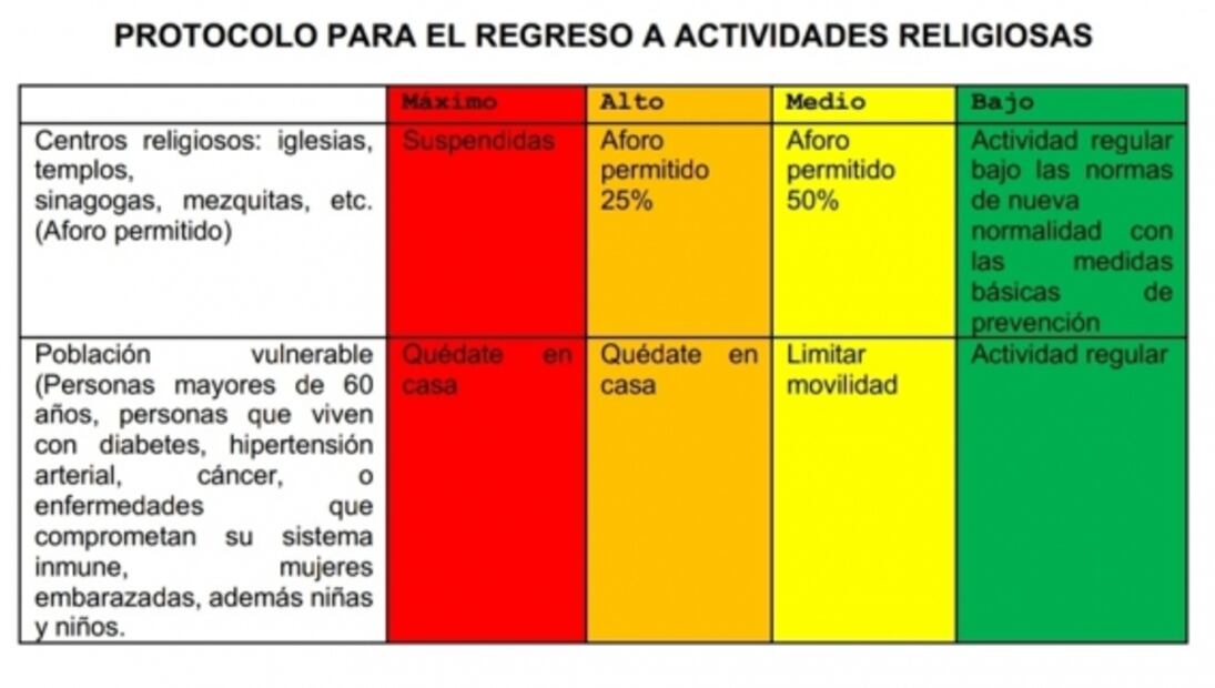 Este es el protocolo para reanudar actividades religiosas ante Covid-19