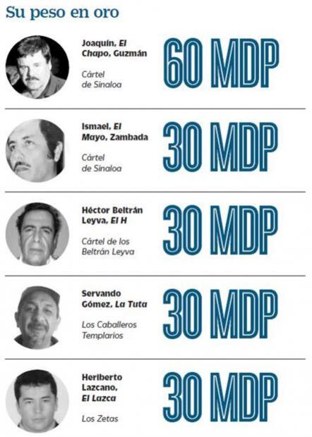 Ofrecen recompensa de 15 mdp por datos para ubicar a Duarte 