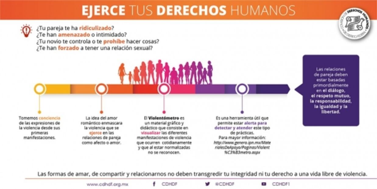 Este violentómetro reconoce los niveles de agresiones en pareja