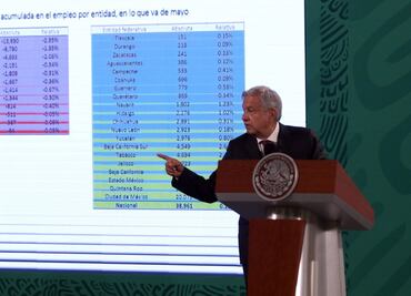 Siendo un mes difícil mayo, no se perdieron empleos: AMLO