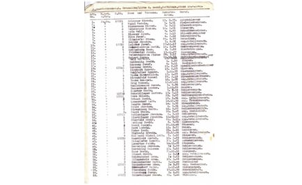 Subastan documento original de la "lista de Schlinder"