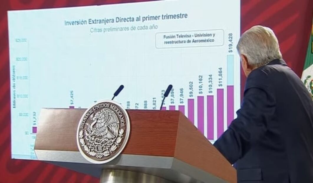 La mañanera de AMLO, 25 de mayo, minuto a minuto