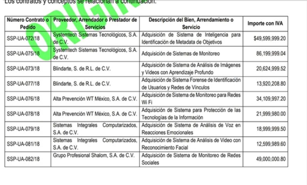 Auditorías detectan compra de mega sistema de espionaje con Yunes