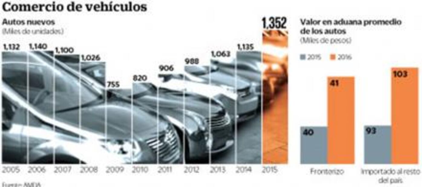 Extranjeros engañan al SAT al importar autos