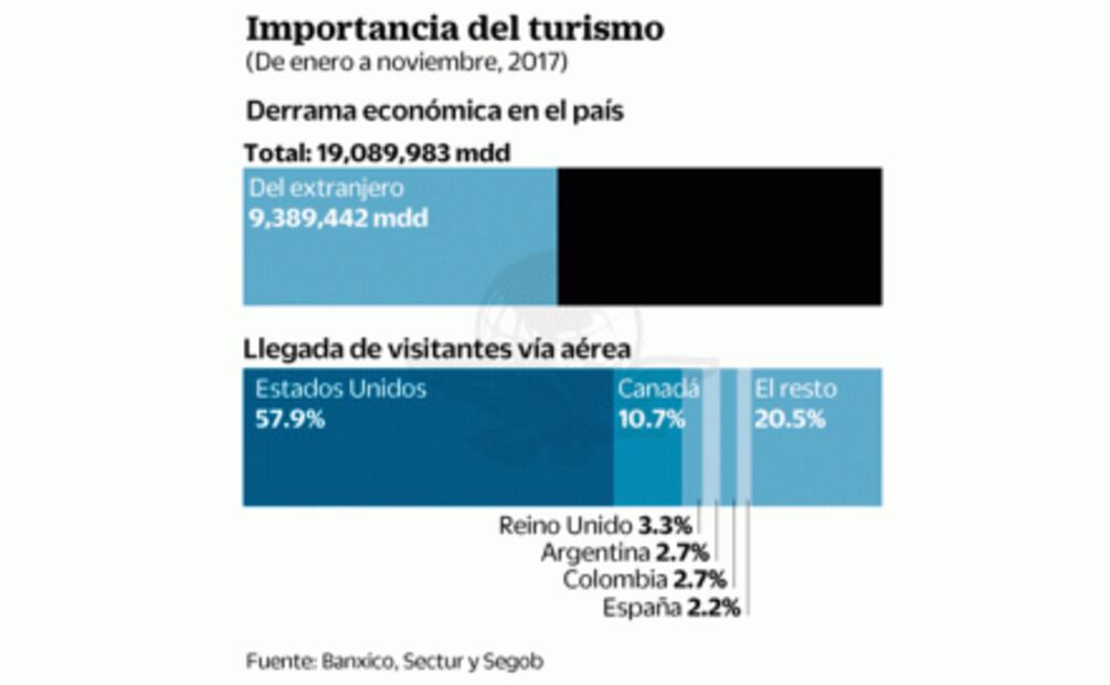 Gobiernos difieren sobre legalizar la marihuana