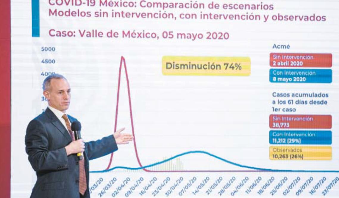 Hugo López-Gatell, subsecretario de Salud, dijo que las autoridades se preparan para reconocer con claridad el patrón de ocurrencia de influenza y Covid-19, y poder actuar de manera preventiva. Foto. CARLOS MEJÍA. EL UNIVERSAL