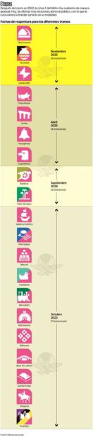 Infografía: Elaboración propia