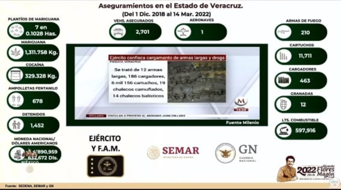 La mañanera de AMLO, 18 de marzo, minuto a minuto