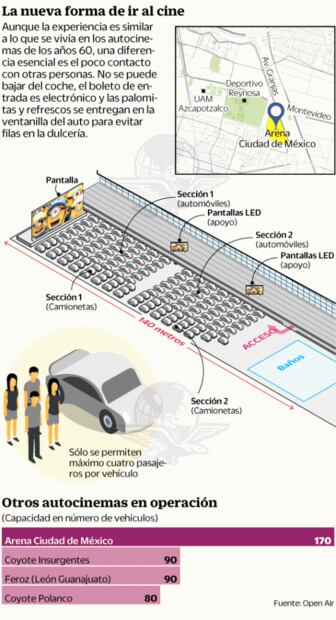 La pandemia trae de vuelta los autoshows