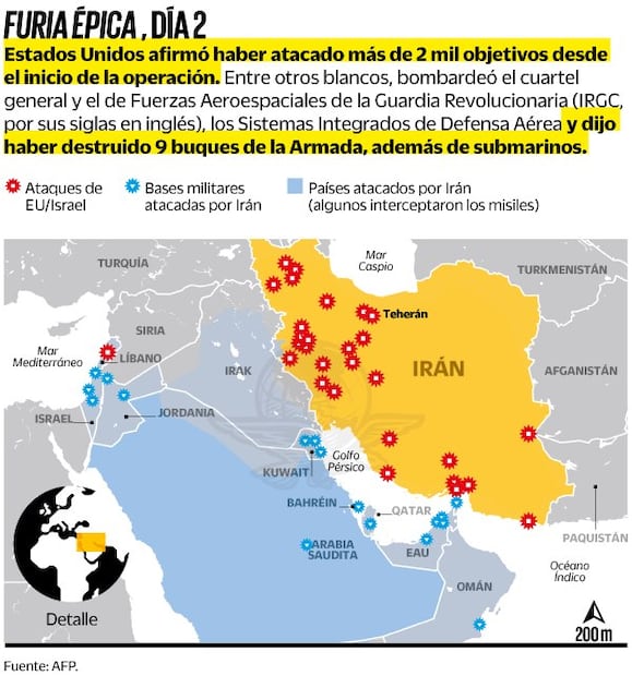 Infografía: Elaboración propia