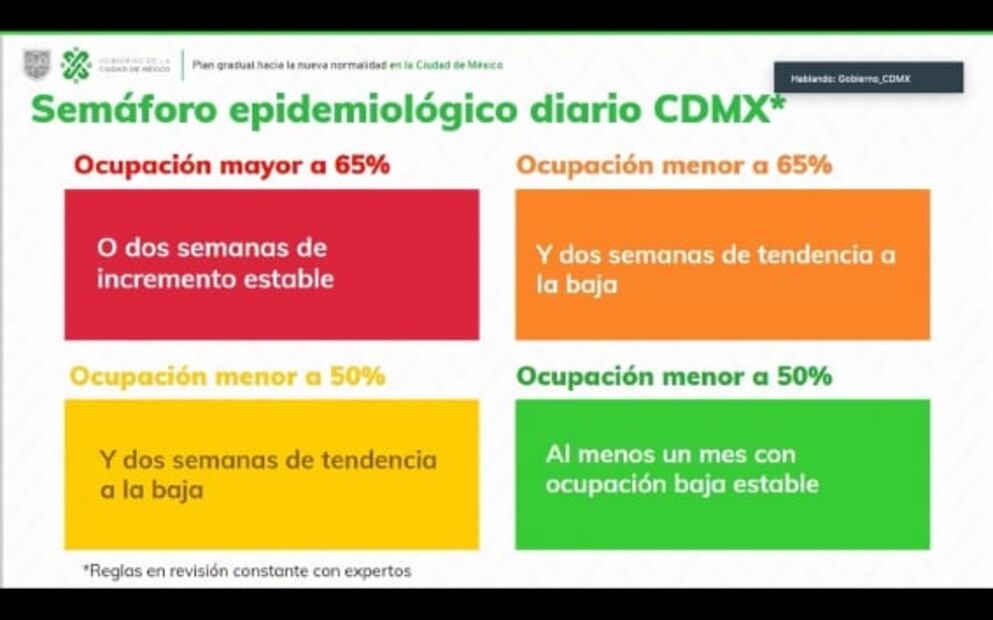 CDMX se quedará en semáforo rojo hasta el 15 de junio