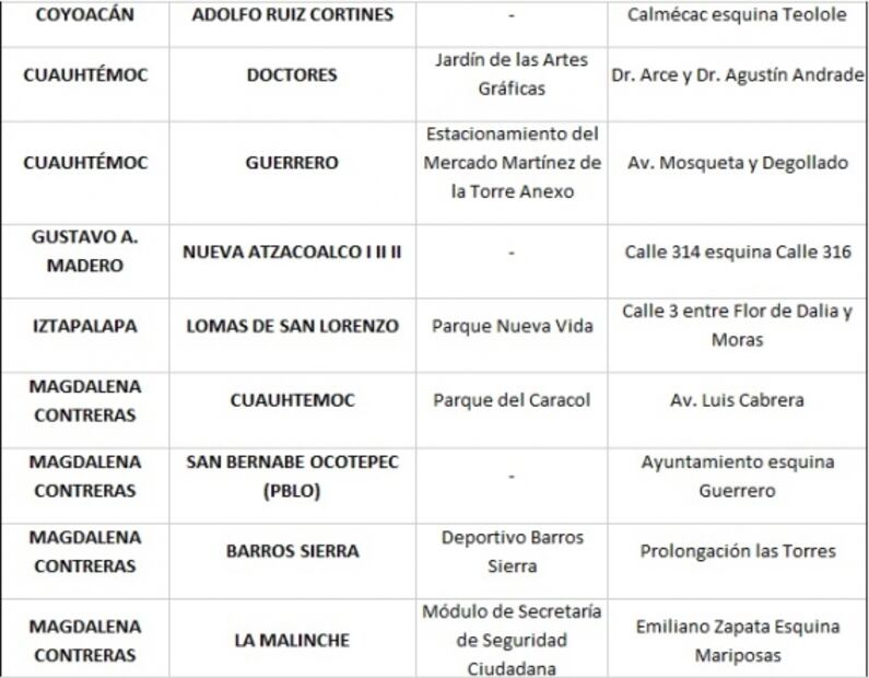 Instalan 34 kioscos para detectar de Covid en CDMX; estarán en estos puntos