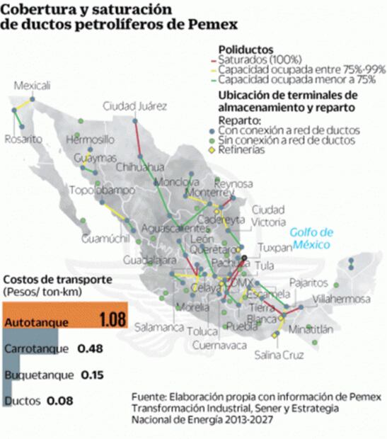 Cofece recomienda transformar esquema de precios máximos de gasolinas