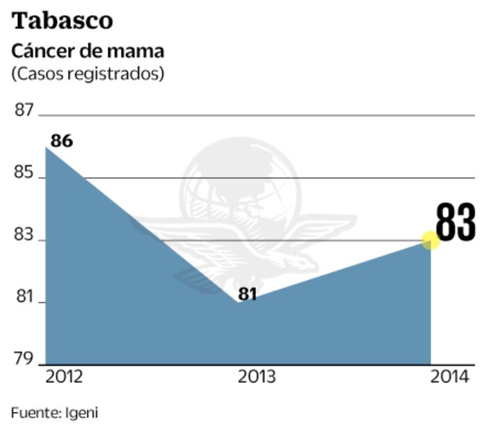 Historia. Lucha contra el cáncer