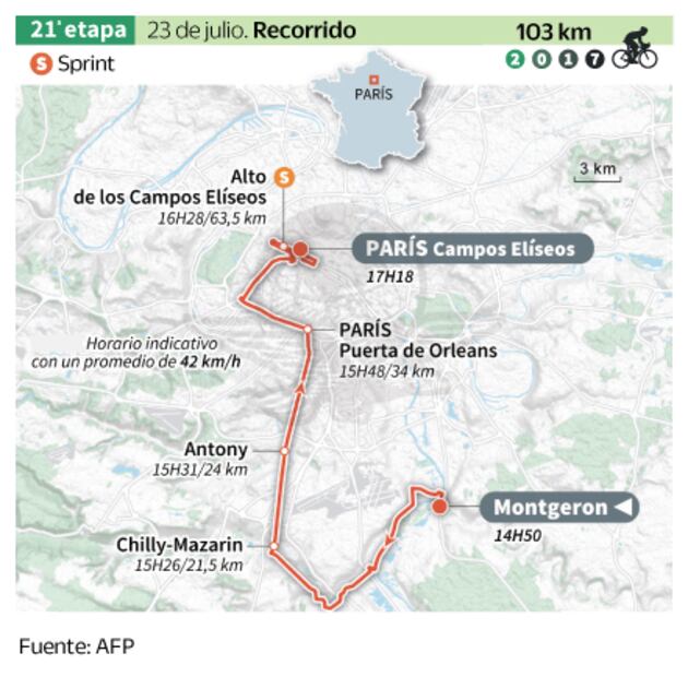 Froome quiere ser legendario