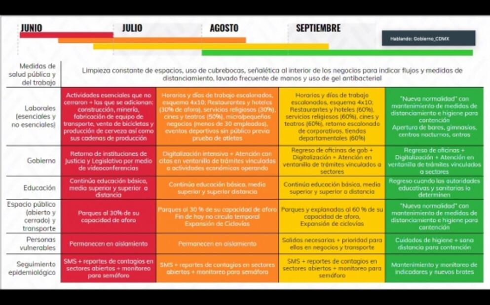 Estéticas, barberías y salones de belleza regresarán hasta fase amarilla