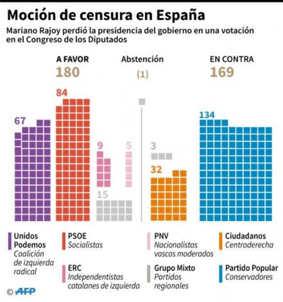 La España de Rajoy en cuatro grandes crisis