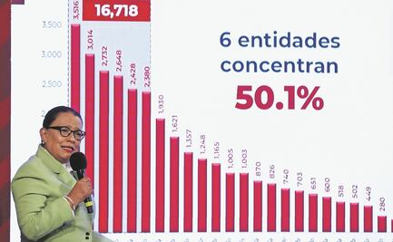 SSPC: homicidio doloso cayó 3.6% en 2021
