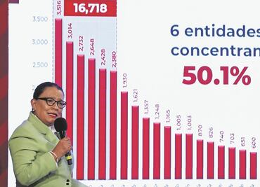 SSPC: homicidio doloso cayó 3.6% en 2021