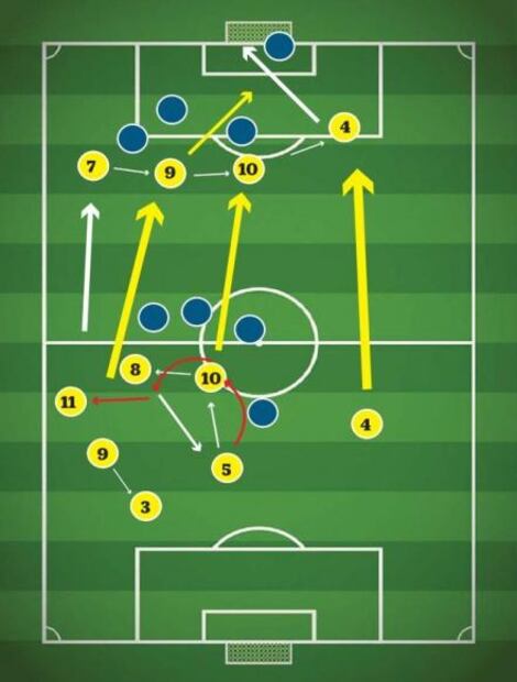 Brasil y aquella anotación perfecta