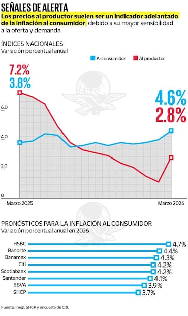 Índices nacionales de la inflación