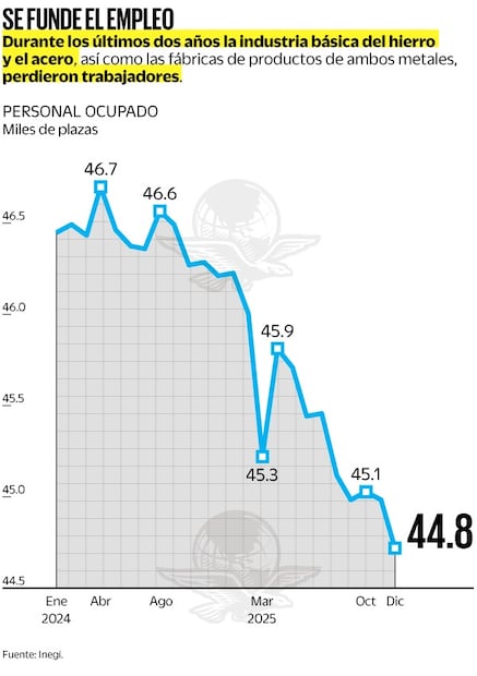 Gráfica: Elaboración propia