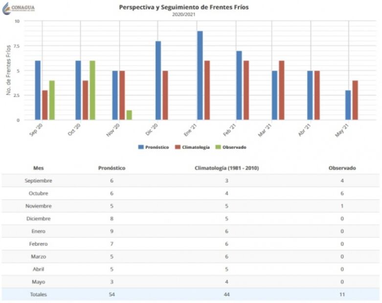 ¿Qué es un frente frío y cómo se forma?