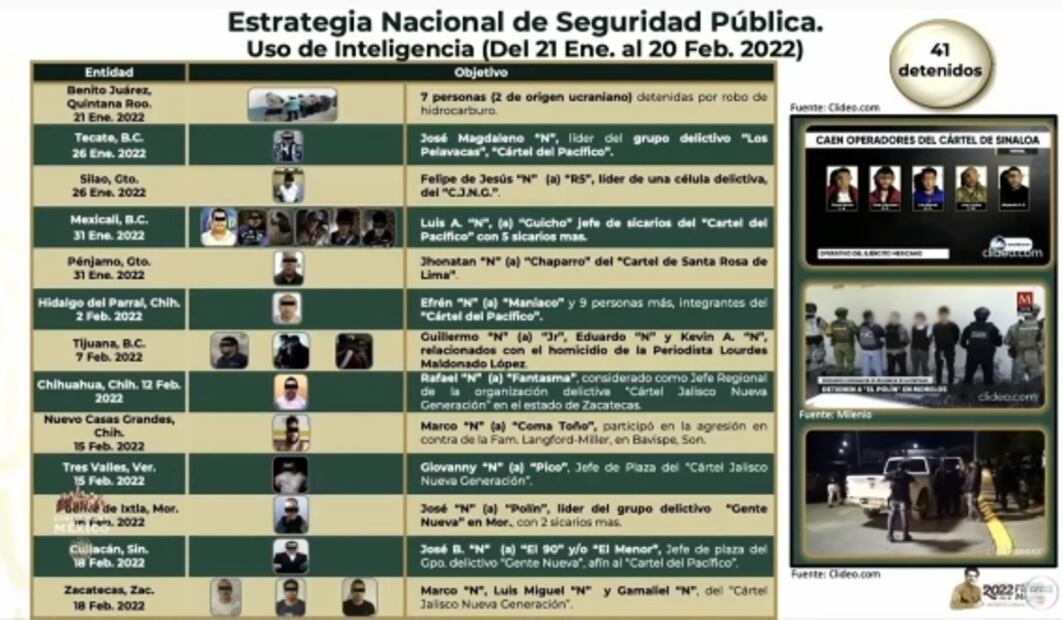 La mañanera de AMLO, 21 de febrero, minuto a minuto