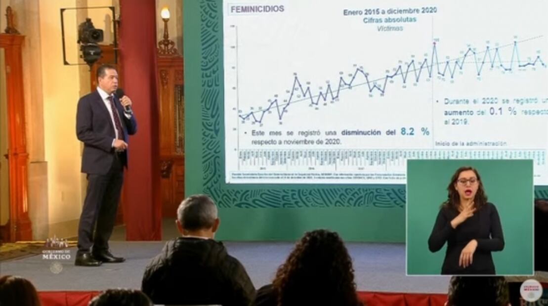 La mañanera de AMLO, 20 de enero, minuto a minuto