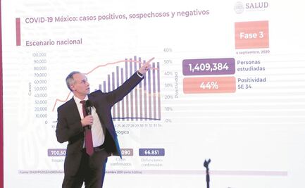 Salud agiliza trámites para cura mexicana contra Covid-19