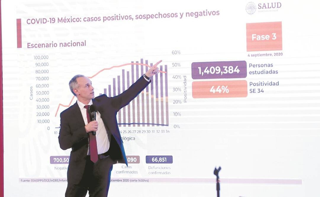 El subsecretario de Salud, Hugo López-Gatell, dijo que visitó la Cofepris para agilizar los preparativos de la vacuna nacional. Foto: JUAN BOITES. EL UNIVERSAL