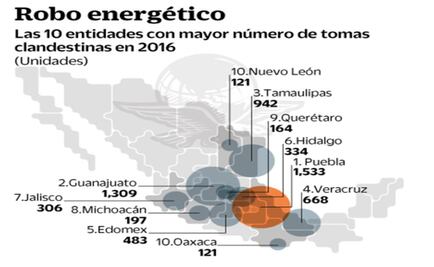 “No bastan reformas legales contra la ordeña” 