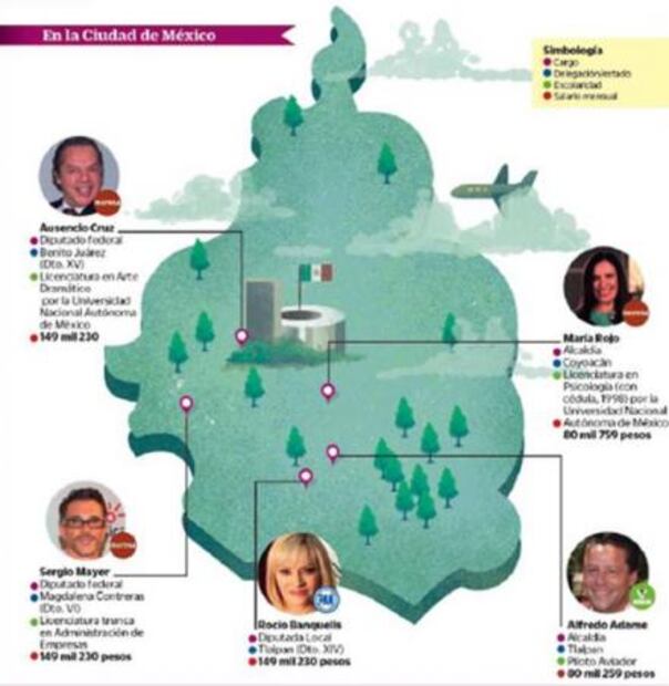 La política se pone de moda entre actores