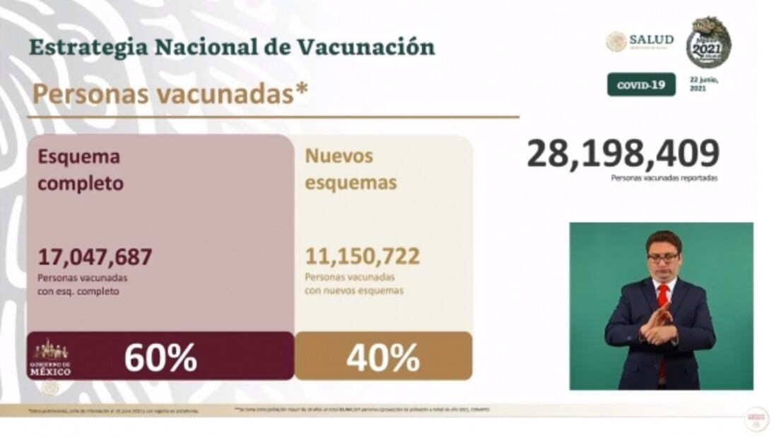 La mañanera de AMLO, 22 de junio, minuto a minuto
