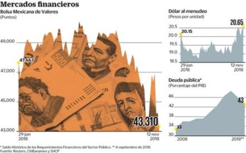 Coparmex pide a Morena prudencia en iniciativas