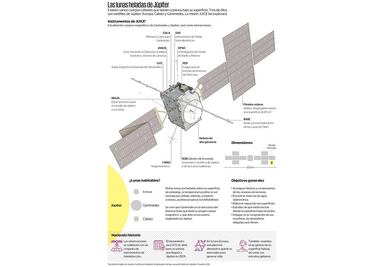 Va JUICE en expedición a lunas heladas de Júpiter