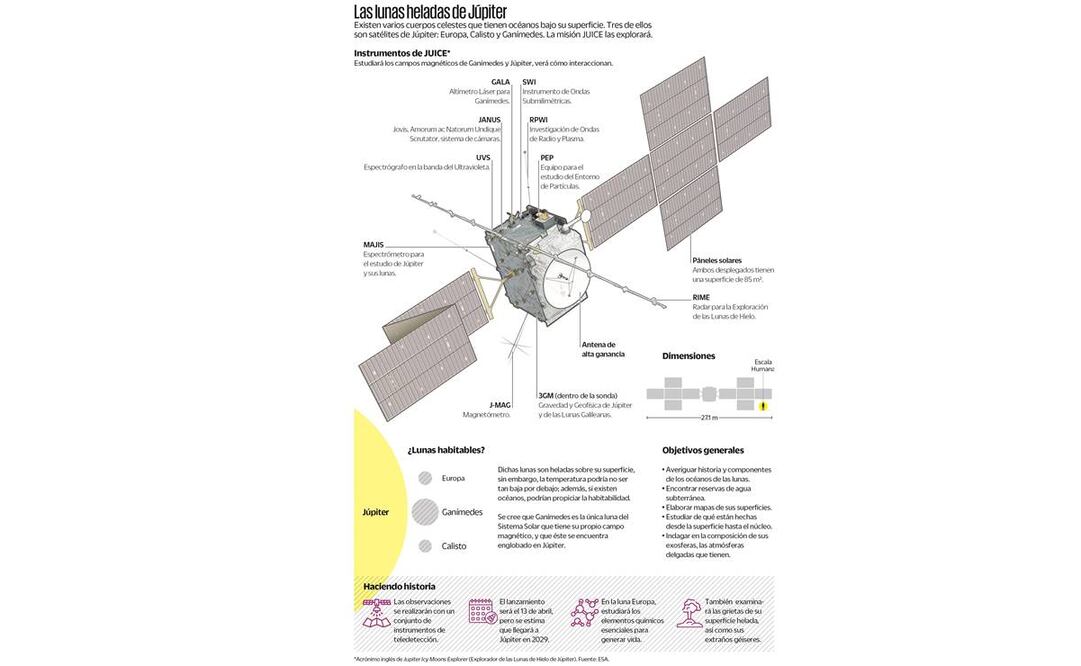 Va JUICE en expedición a lunas heladas de Júpiter