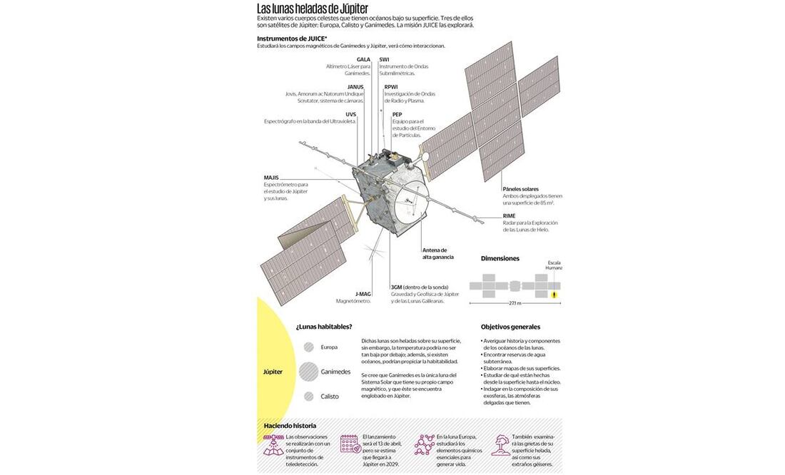Va JUICE en expedición a lunas heladas de Júpiter