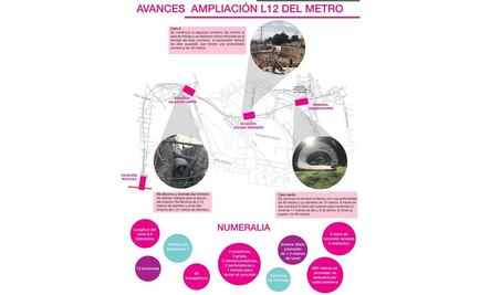 Avanzan trabajos de ampliación de Línea 12 del Metro 