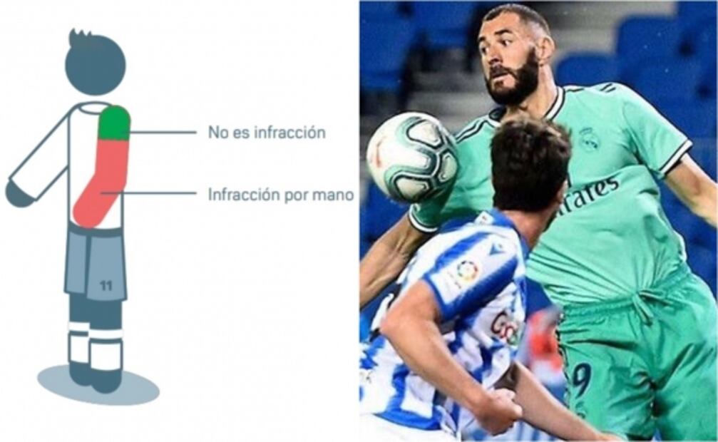 ¿Por qué no es mano el gol de Karim Benzema?