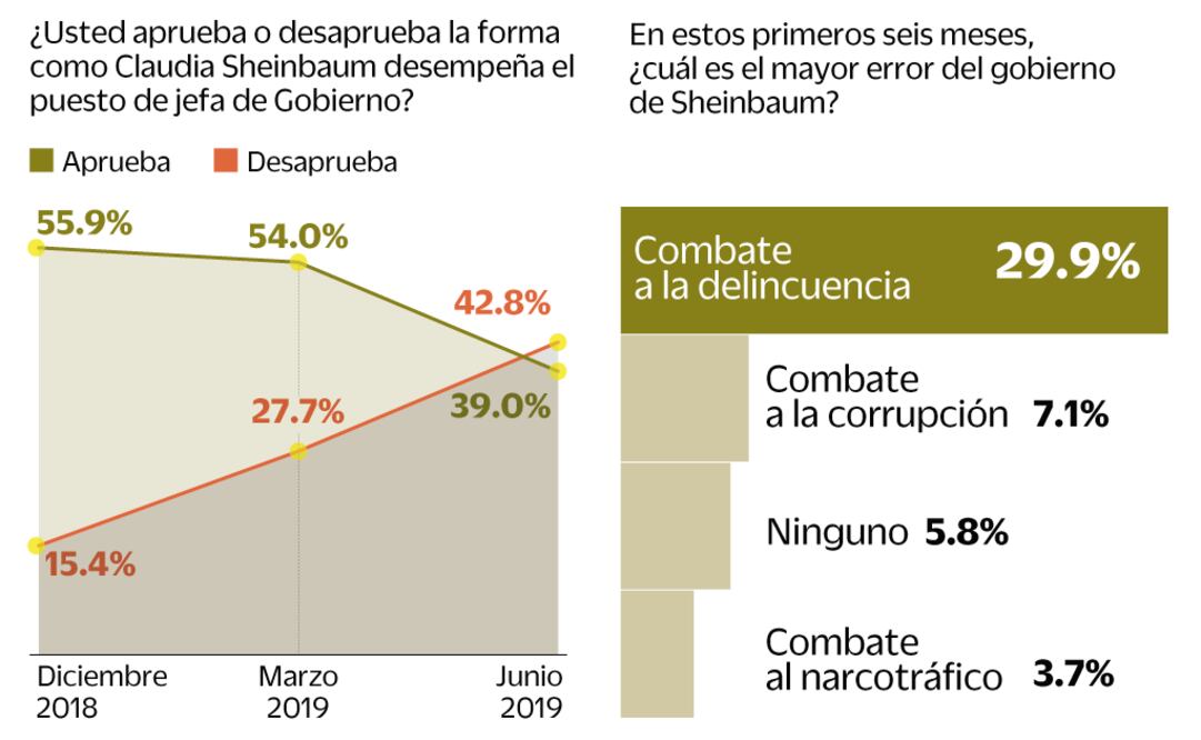 Gráfica: EL UNIVERSAL