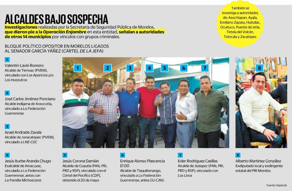 Fuente: Especial