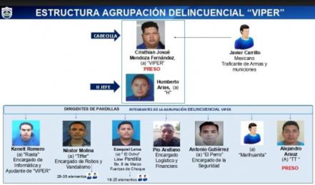 Policía de Nicaragua acusa que mexicano financió armas a opositores