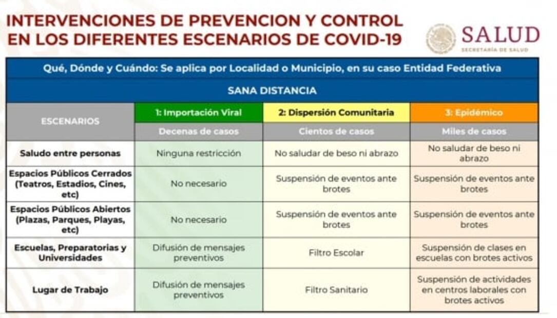 Tips para las personas con diabetes ante el coronavirus