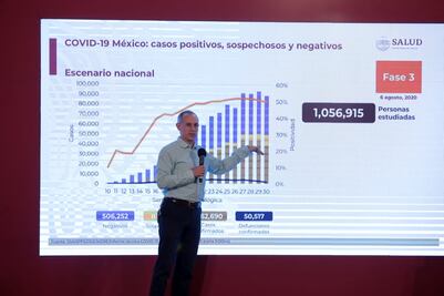 México alcanza 50 mil muertes por Covid; hay 462 mil casos