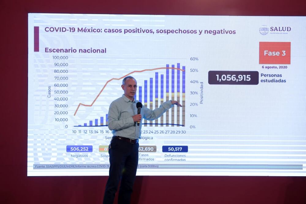 Conferencia sobre Covid-19 y la Semana Nacional de Lactancia, con Hugo López-Gatell, Miranda Aguilar y Catalina Gómez. Foto: Adriana Hernández