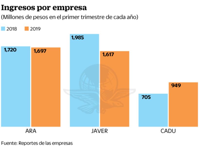 Subsidios distorsionaron hipotecas, dice Infonavit