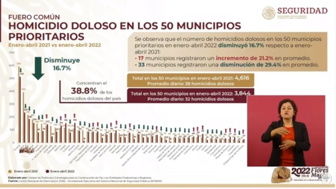 La mañanera de AMLO, 23 de mayo, minuto a minuto