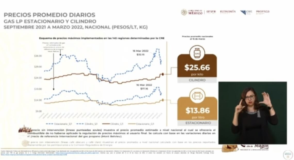 La mañanera de AMLO, 21 de marzo, minuto a minuto desde el AIFA