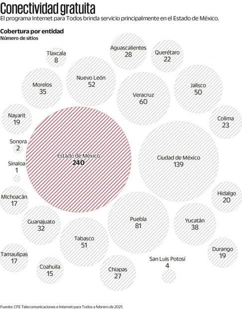 Conectividad por internet se estanca con la 4T